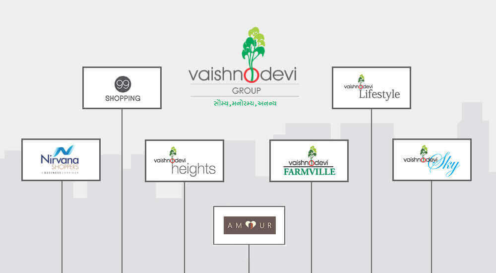 Vaishnodevi Group About Us mobile banner